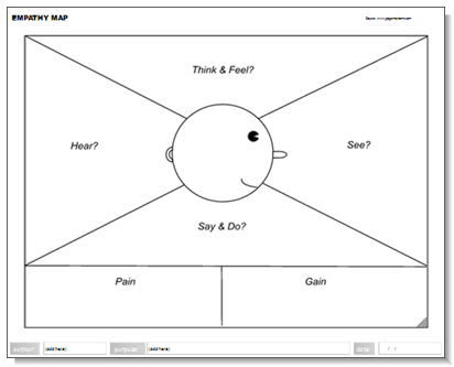Archi Empathy Map
